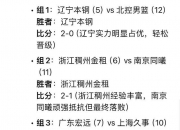 米兰体育官方网站-包含广东宏远队遭遇福建队，胜算差距不容小视的词条