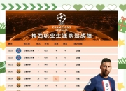 米兰体育网页-巅峰对决！巴黎与拜仁分别排名FootballDatabase