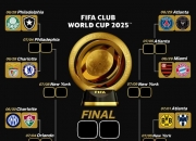 米兰体育-关于FIFA评世俱杯十大冷门:巴黎3度上榜决赛输球不算第1的信息