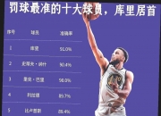 米兰体育网页-NBA球员的离婚率高达86%，就像命中率86%一样离谱的简单介绍