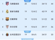 米兰体育网页-乌迪内斯主场战胜对手，积分榜排名上升的简单介绍