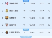 米兰体育网页-乌迪内斯主场战胜对手，积分榜排名上升的简单介绍