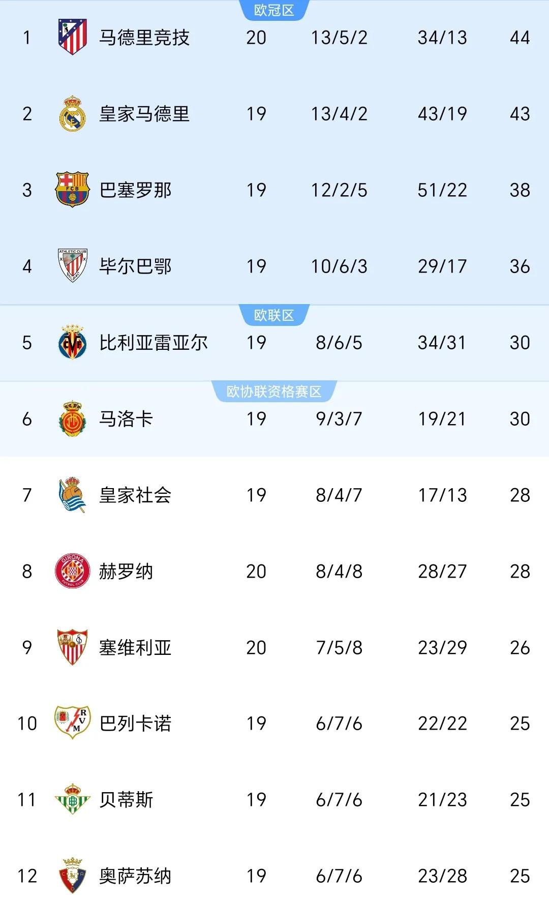 乌迪内斯主场战胜对手，积分榜排名上升的简单介绍