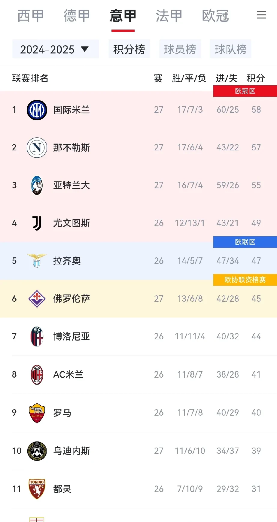尤文图斯主场平局告终，积分榜位置保持不变的简单介绍