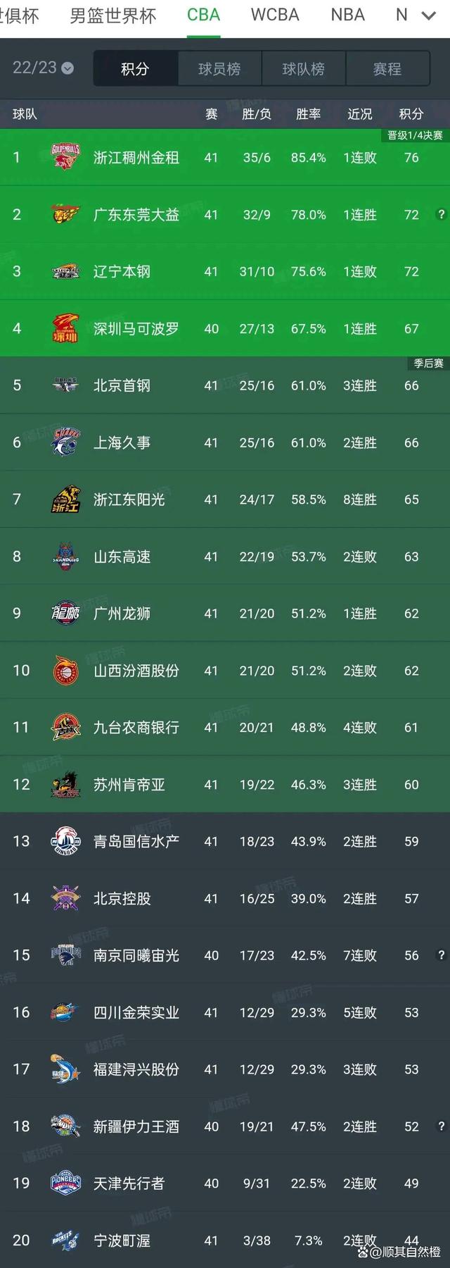 关于山西队主场失利，积分榜位置下滑的信息