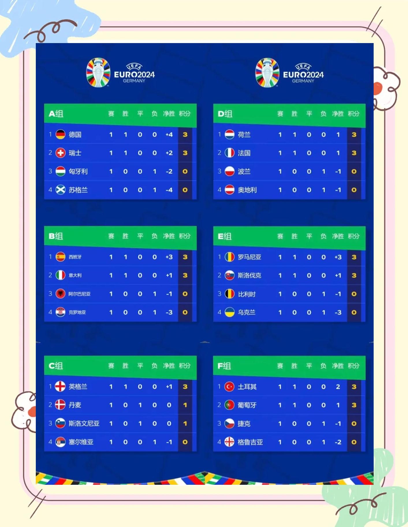 包含波兰与斯洛伐克遭遇，欧洲杯小组赛激烈角逐的词条