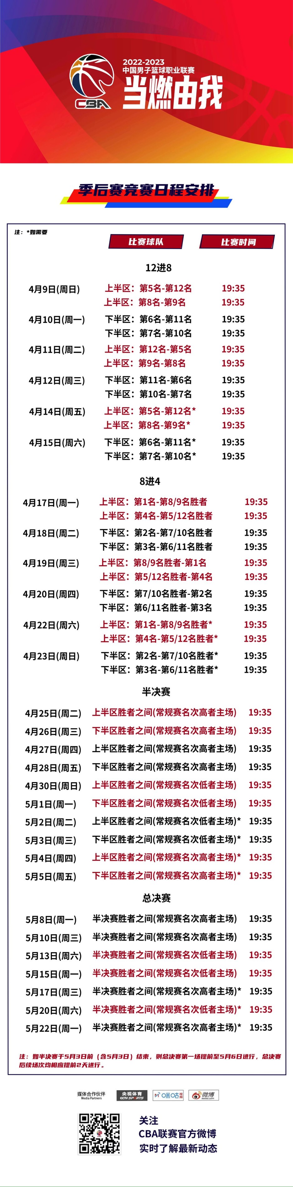 CBA俱乐部杯赛制调整，增加小组赛阶段的简单介绍