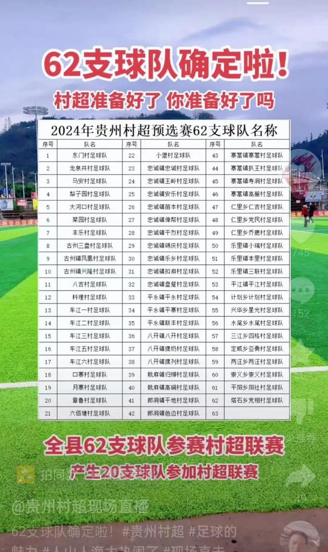 包含2025世俱杯各主要球队大名单一览的词条
