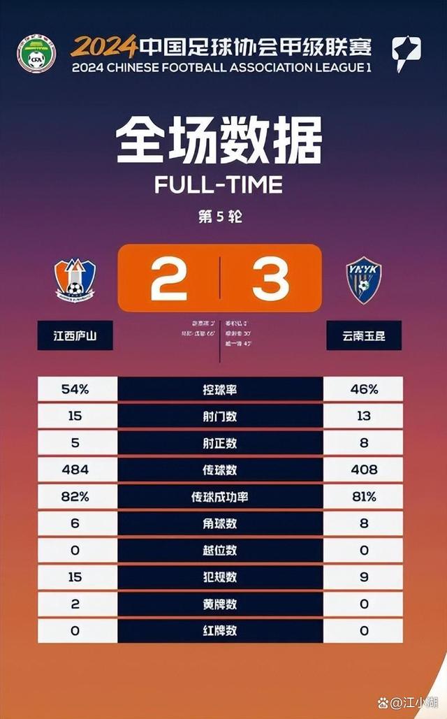 中甲积分榜观察，两队冲超在望，两队恐降级，一队14轮不败