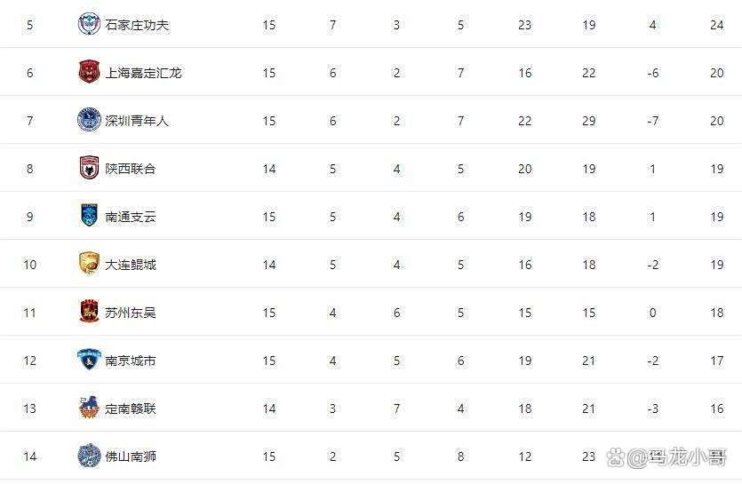 点评中甲第16轮各球队的综合表现可以打几分。的简单介绍