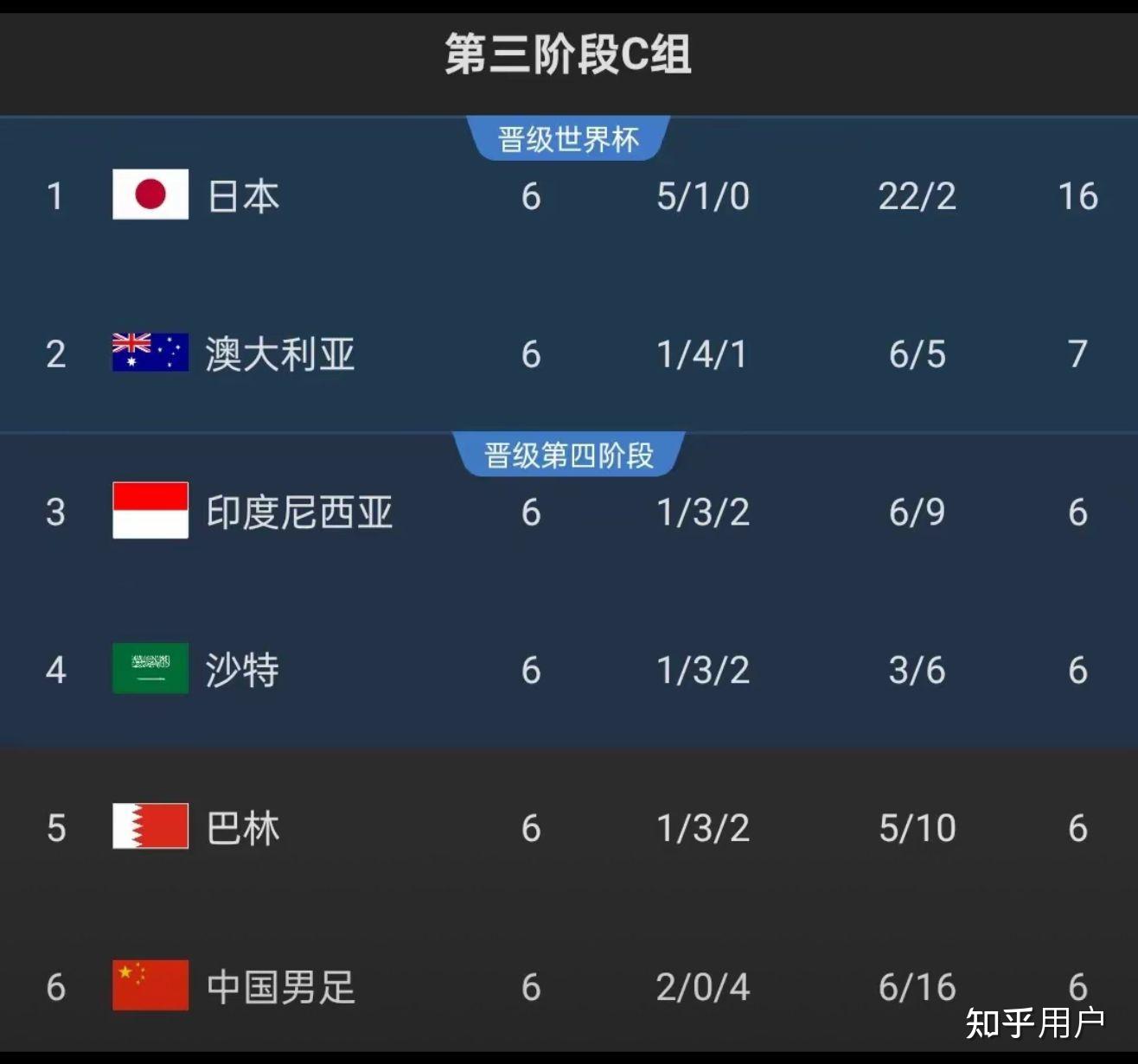 包含国足在大连备战2025东亚足球锦标赛决赛圈，“对手都是强队”的词条