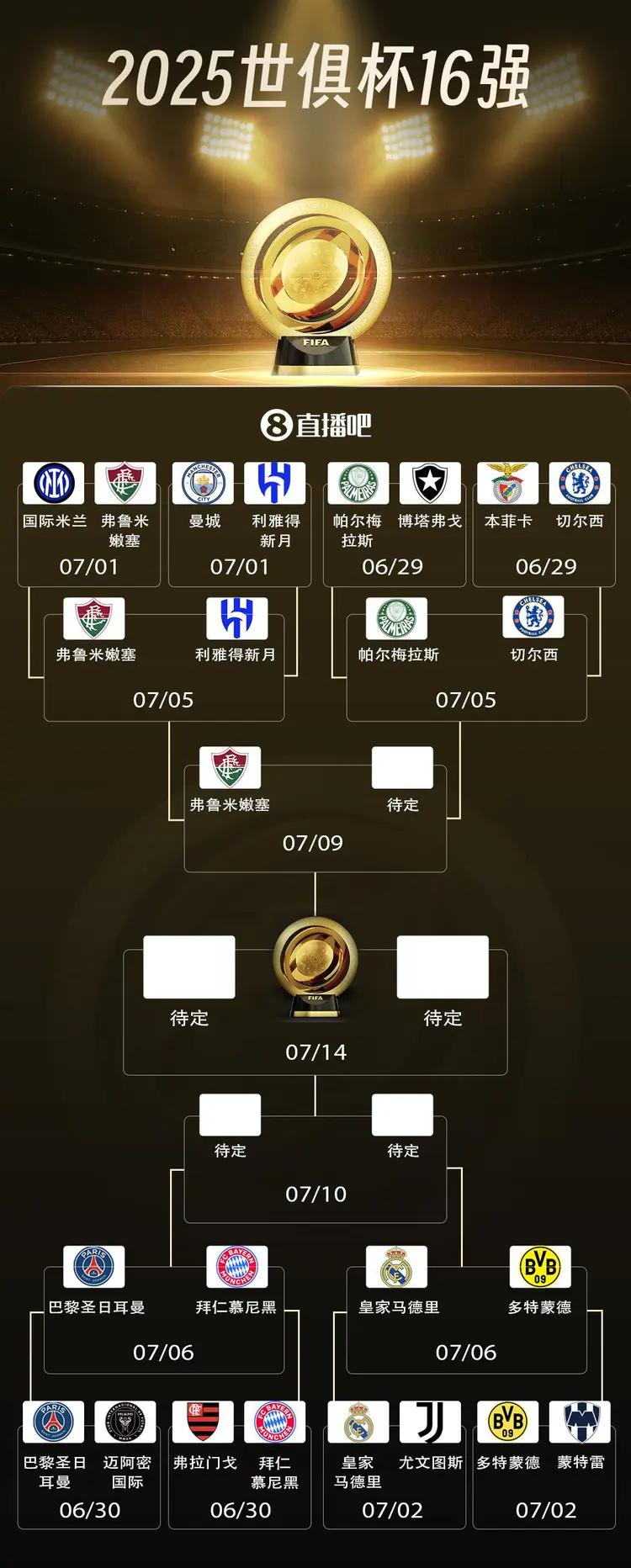 包含欧足联官方：切尔西巴萨等俱乐部因财务违规被罚款的词条