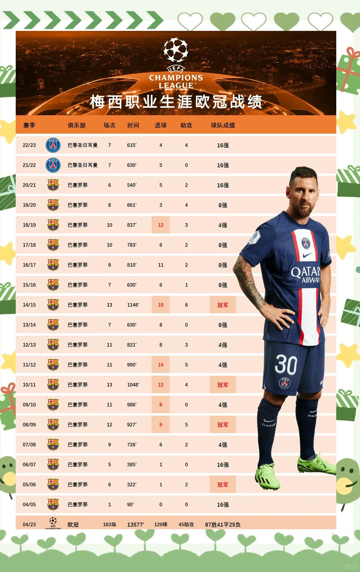 巅峰对决！巴黎与拜仁分别排名FootballDatabase