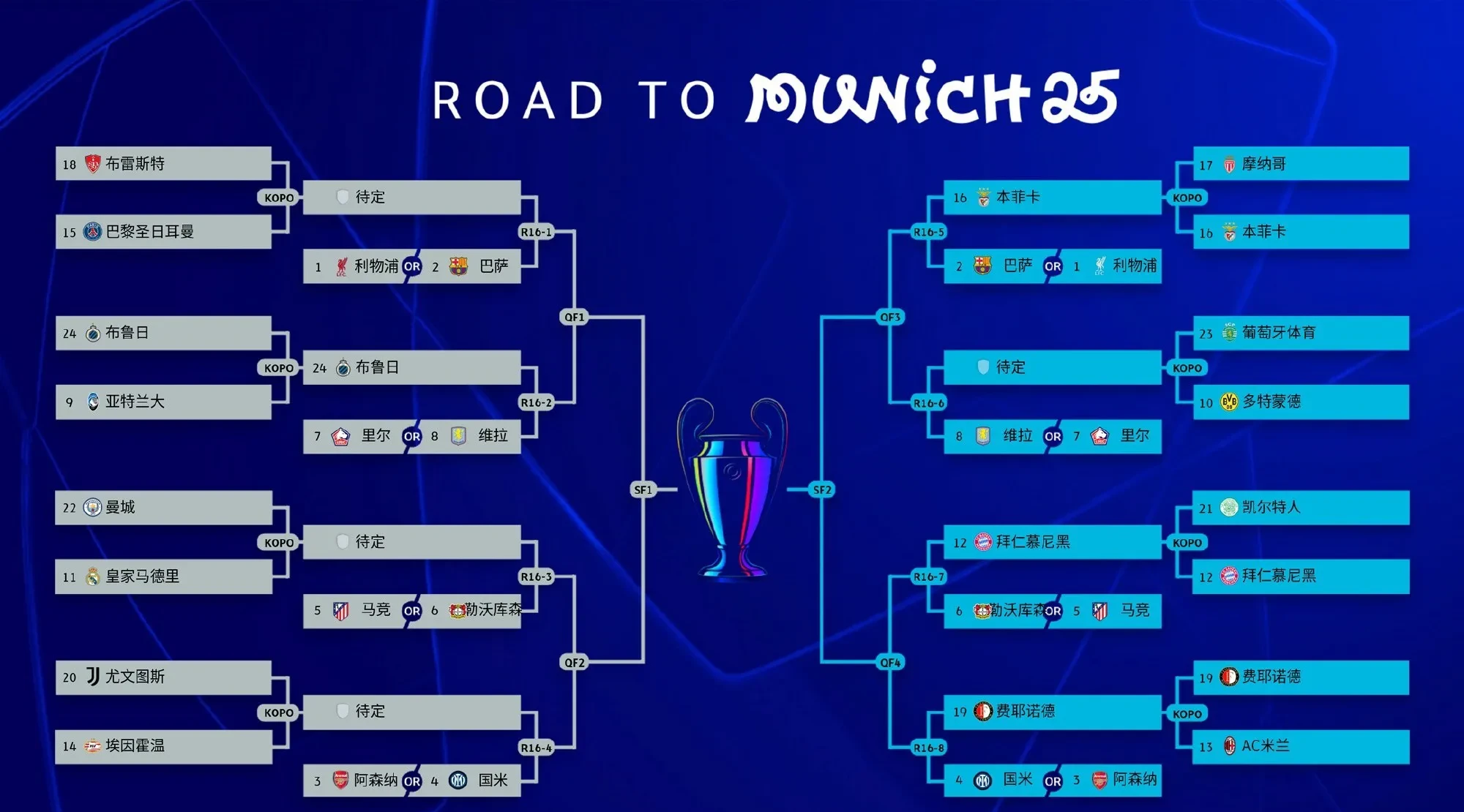 曼城追平皇马！FIFA俱乐部排名更新，拜仁升至第