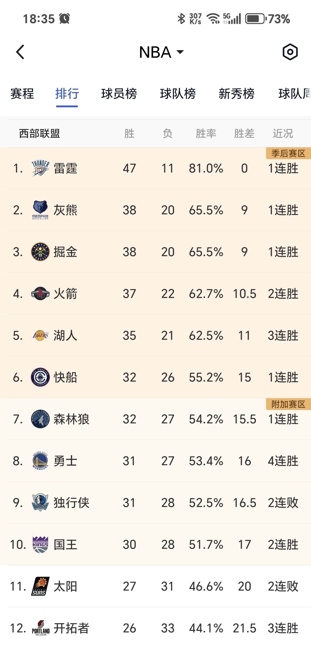 包含NBA杯分组结果出炉:湖人独行侠同组西部C组死亡之组的词条