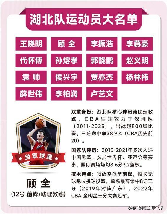 CBA俱乐部杯为球队提供更多球员培养经验