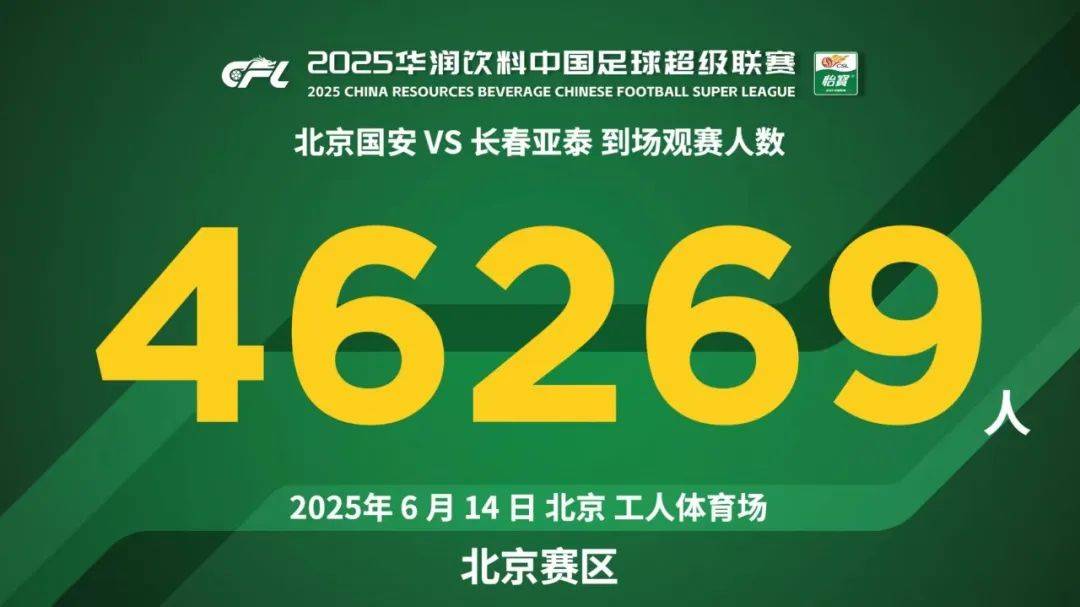 包含中超-法比奥破门张稀哲点射国安2-1逆转玉昆16轮不败领跑的词条
