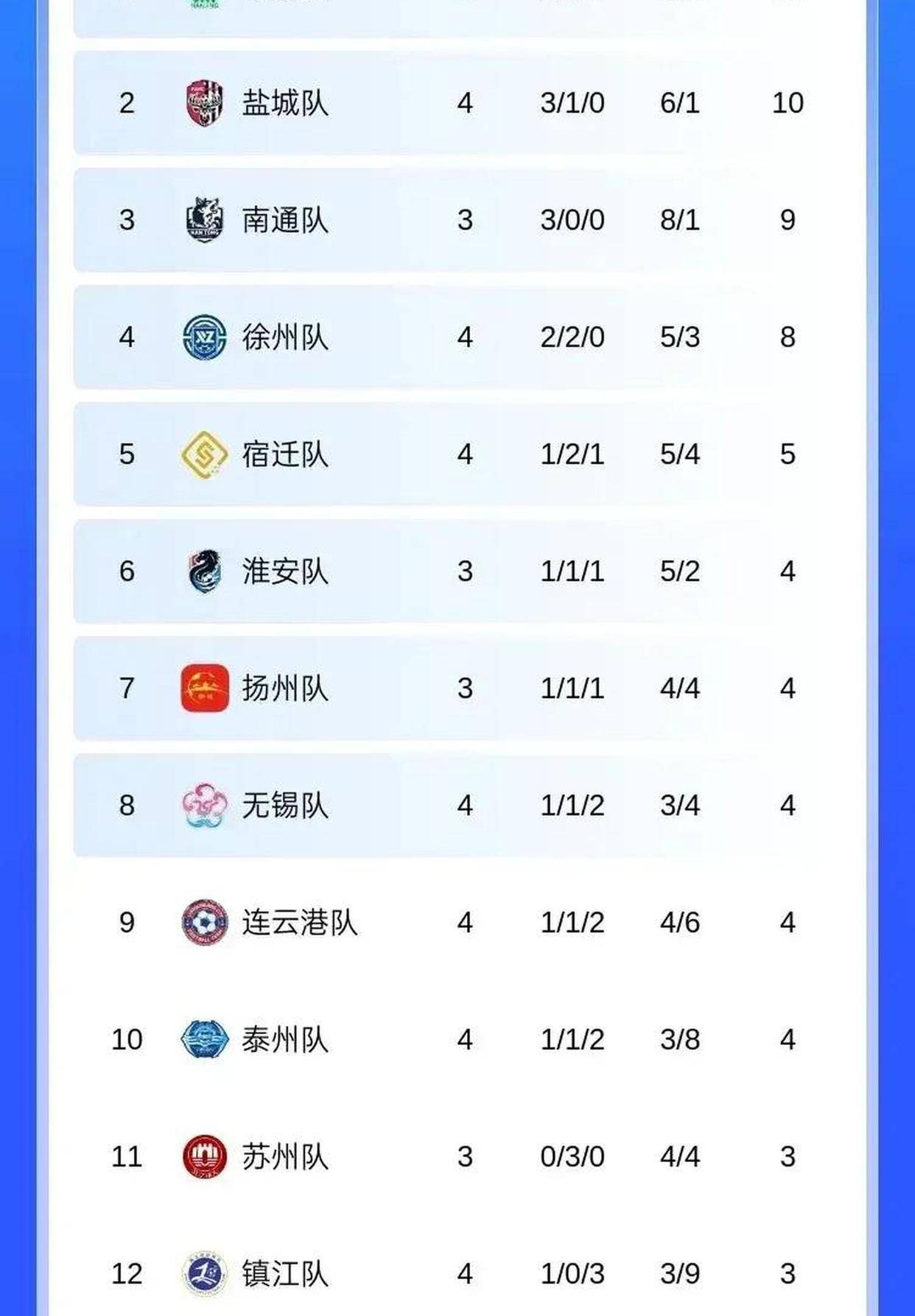 关于这个盐城人，冠名“苏超”南京队了！的信息