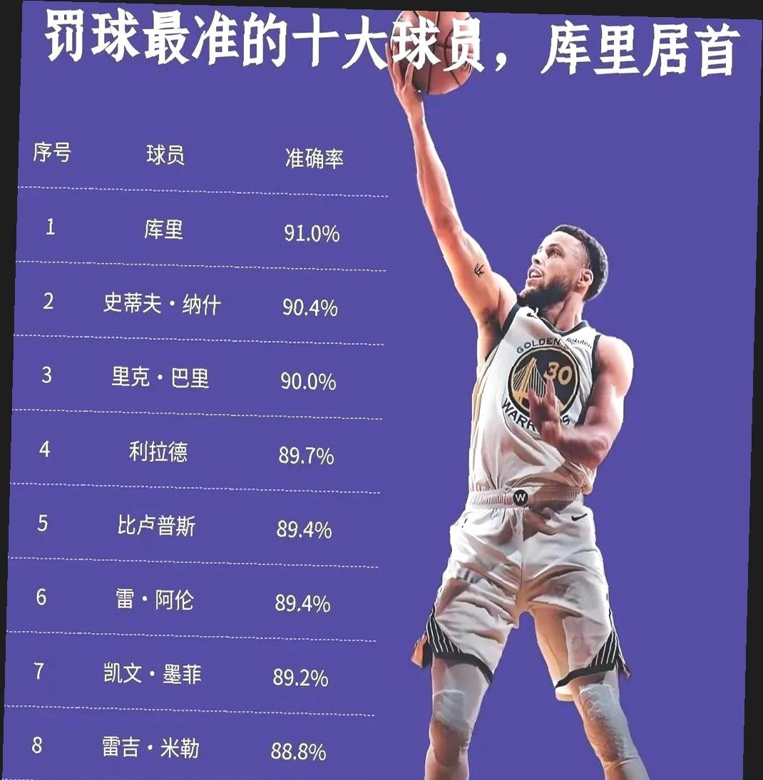 NBA球员的离婚率高达86%，就像命中率86%一样离谱的简单介绍