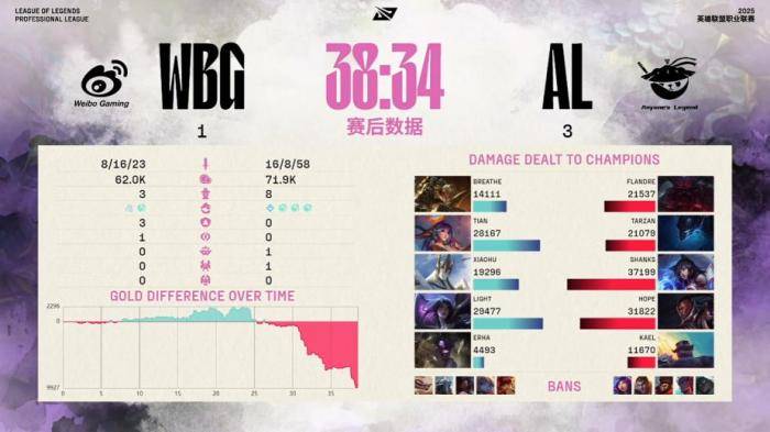 MSI淘汰赛抽签规则：如BLG和G2晋级，则AL和GEN确定同半区