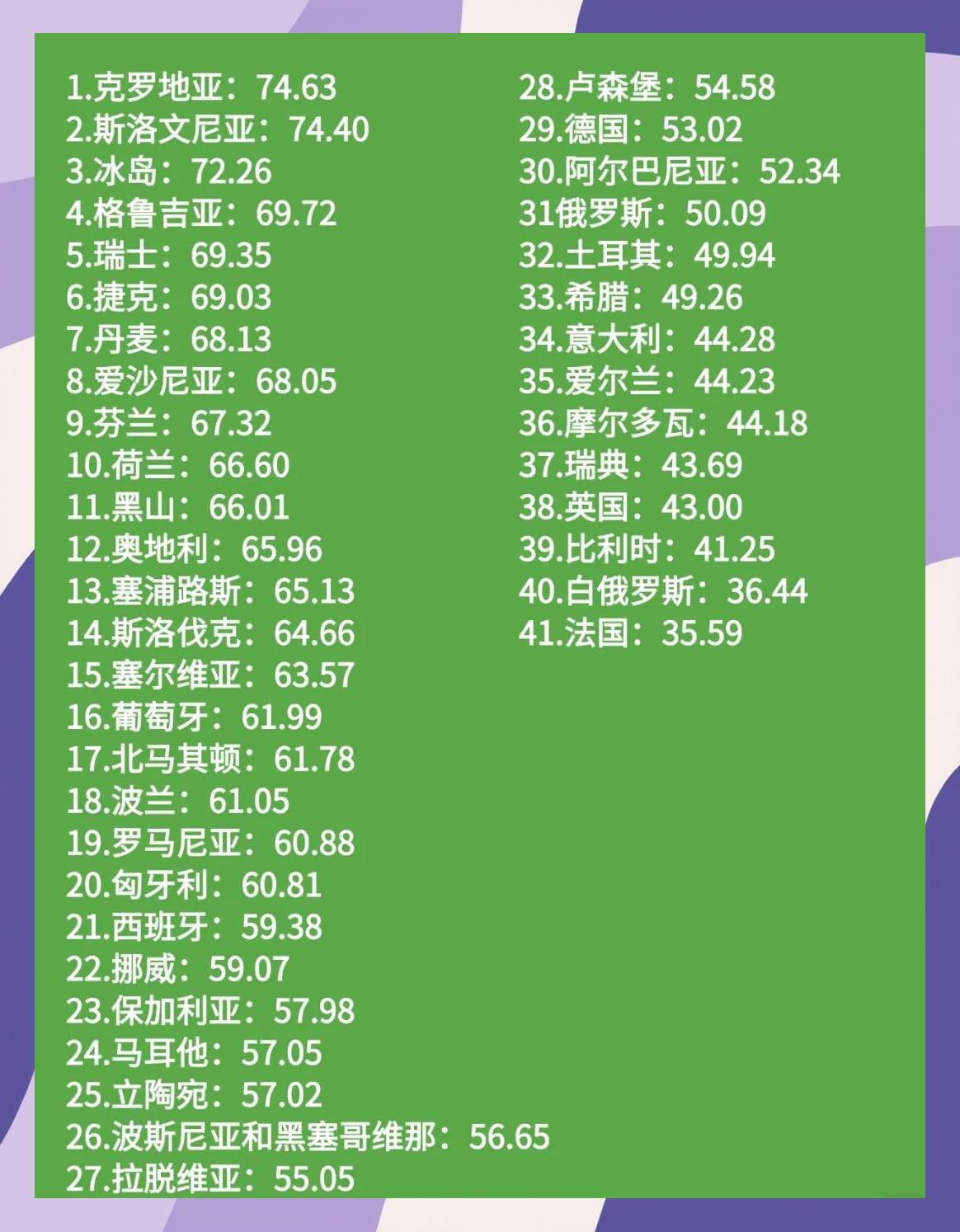 罗马尼亚不敌冰岛，希腊力压西班牙晋级