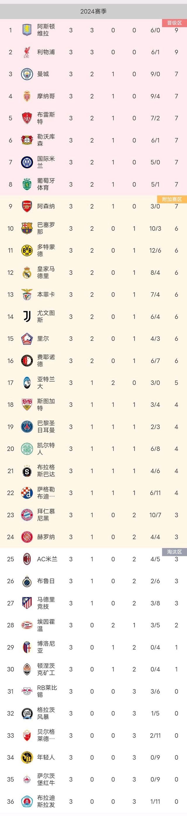 国米主场告捷，继续领先积分榜