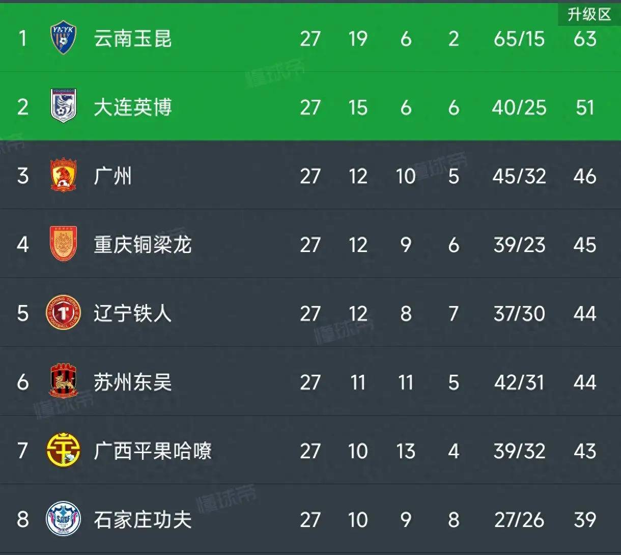 马洛卡客场大捷，积分领先扩大！的简单介绍