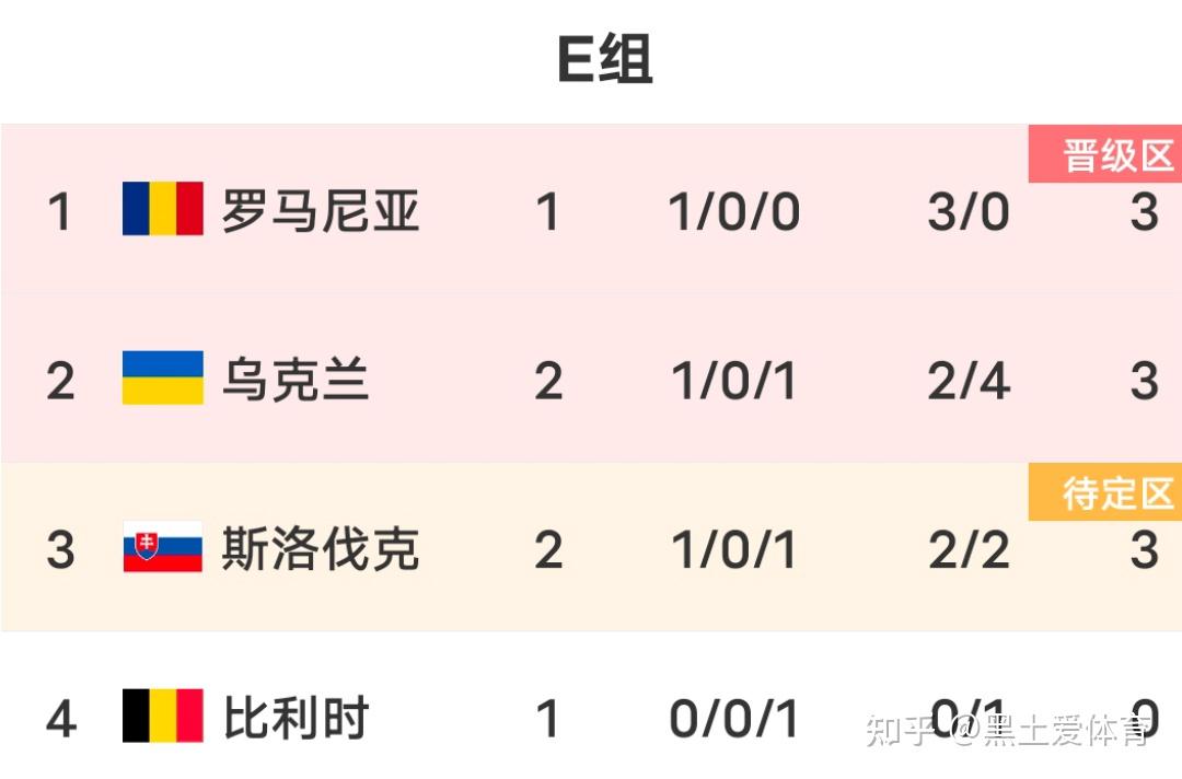 斯洛伐克备战苏格兰欧洲杯资格赛，主帅调整阵容稳固实力的简单介绍