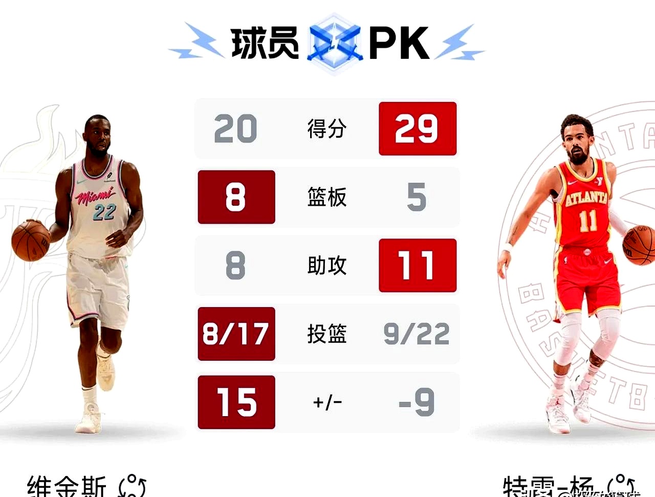 关于热火击败骑士，东部顶尖球队争夺激烈的信息