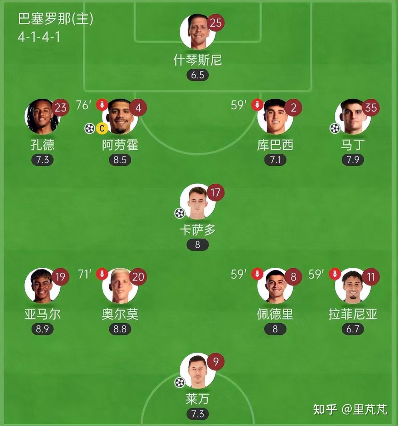 【老六说个球9.25】今日公推西甲：皇家奥维耶多VS巴塞罗那(少先队六知六会一做ppt)